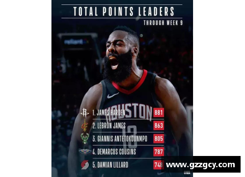 NBA球员传记及生涯数据详尽解析