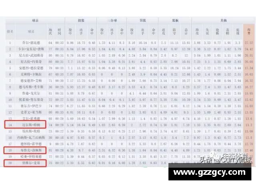 NBA规则解析：深入探讨防守三秒违例的影响与执行细则