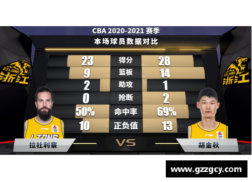 CBA最新排名揭晓：顶尖球员表现及未来趋势深度解析